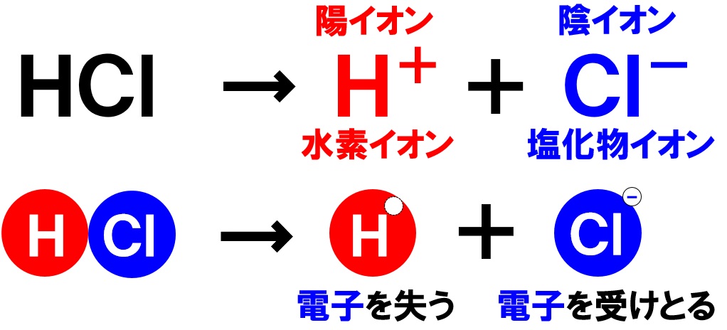 Hcl 塩化 水素
