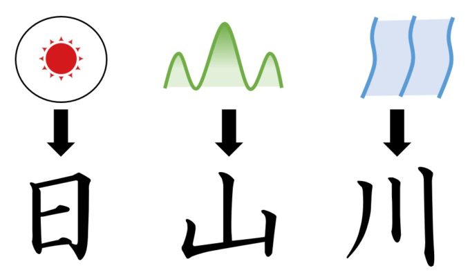 漢字の成り立ち「象形文字」