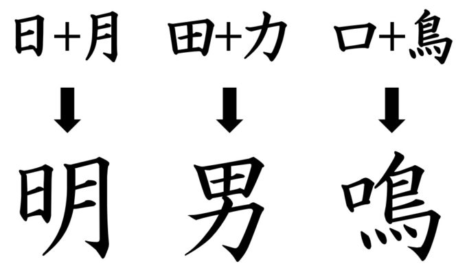 漢字の成り立ち「会意文字」