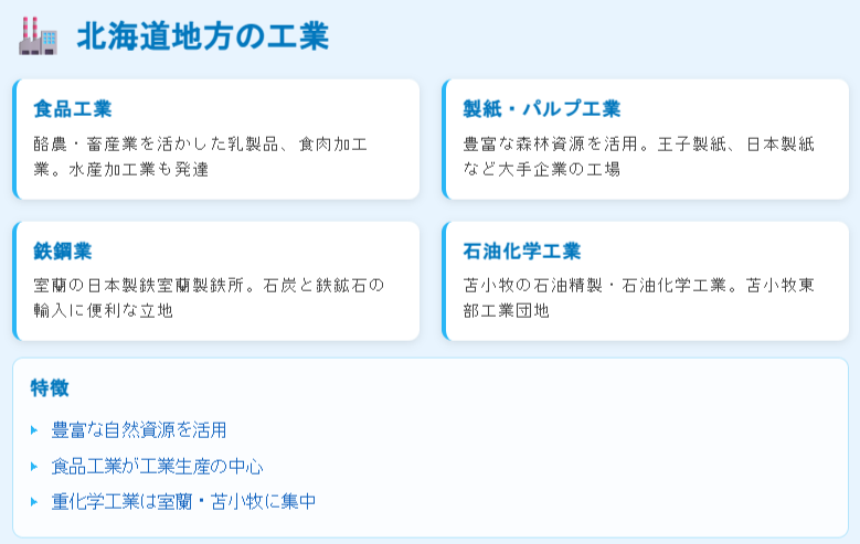 北海道地方の工業