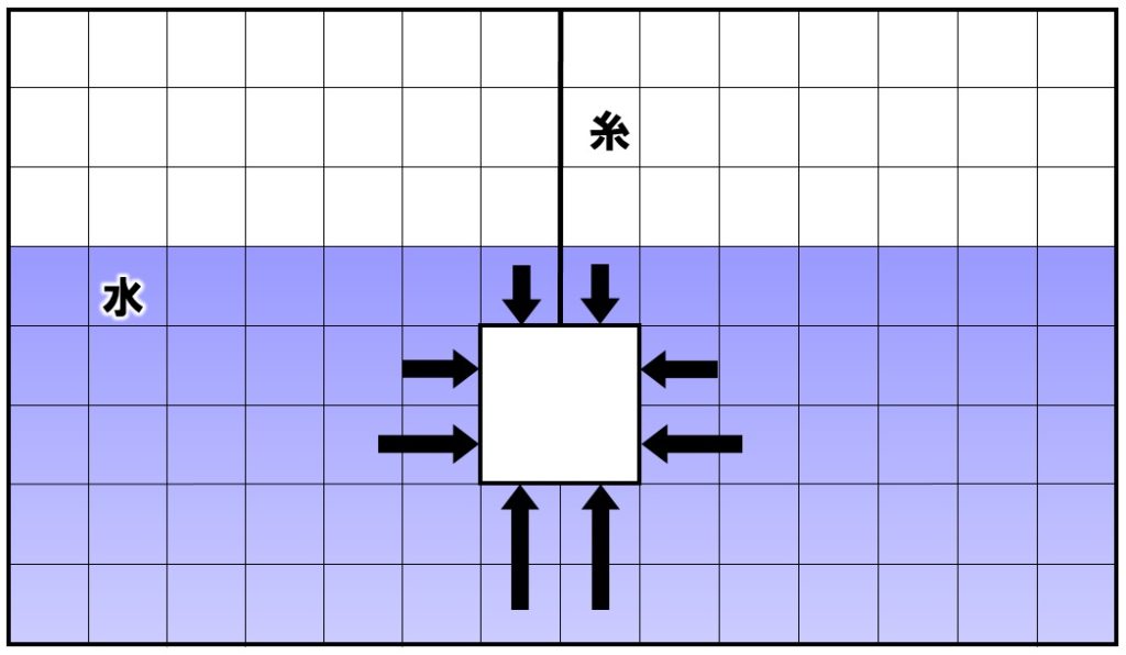 水圧の作図　解答