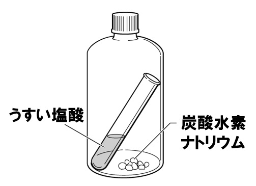 ナトリウム と 炭酸 うすい 塩酸 水素 炭酸水素ナトリウムと塩酸の反応(質量保存の法則)