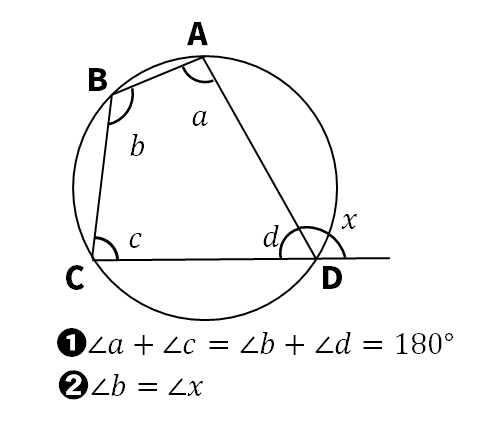 内接する四角形の定理解説図