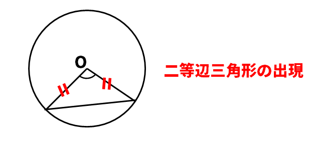 円と二等辺三角形の関係図