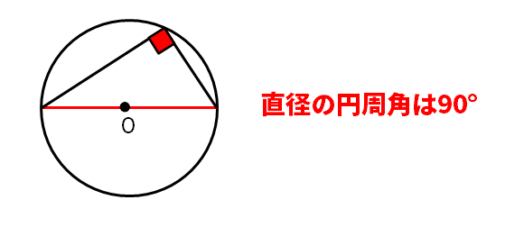 円周角と直径の関係図