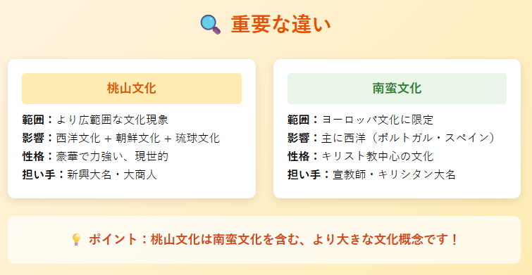 桃山文化と南蛮文化違い