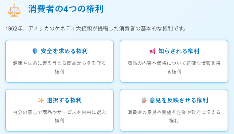 消費者の権利