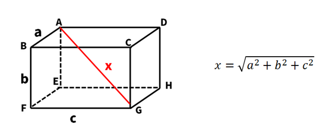 空間の対角線を求める解説図