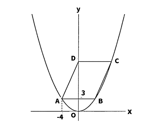 二次関数と平行四辺形の問題